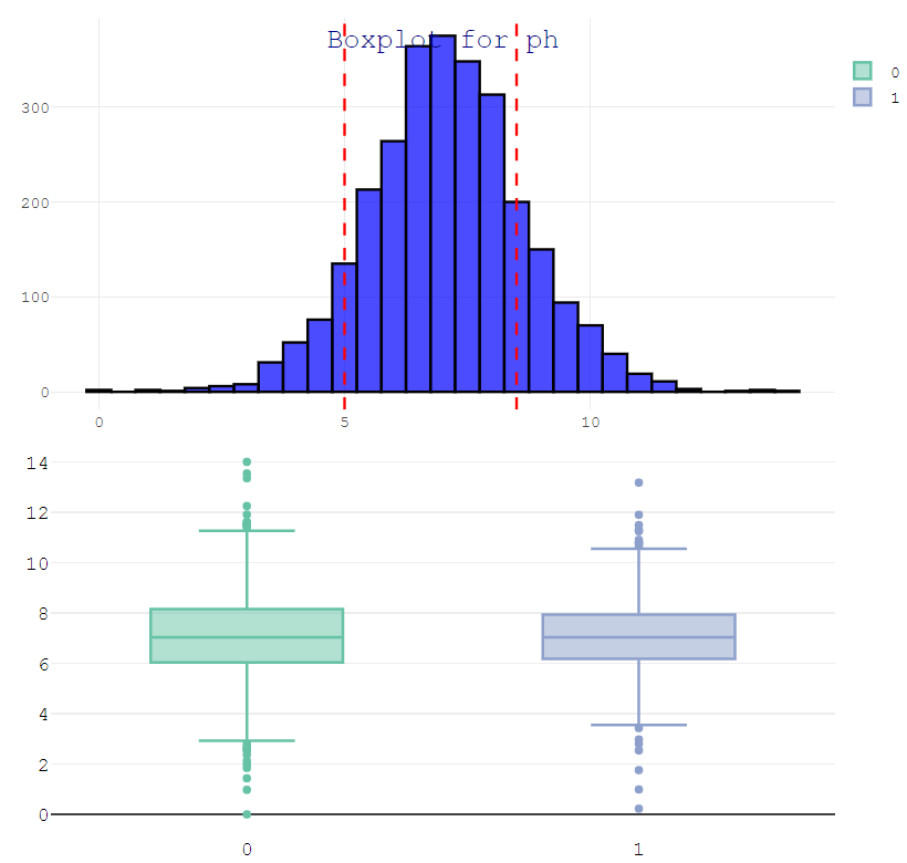 box plot-ph.png