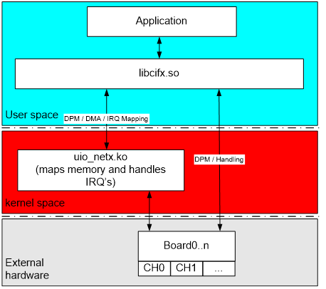 drv_overview.png