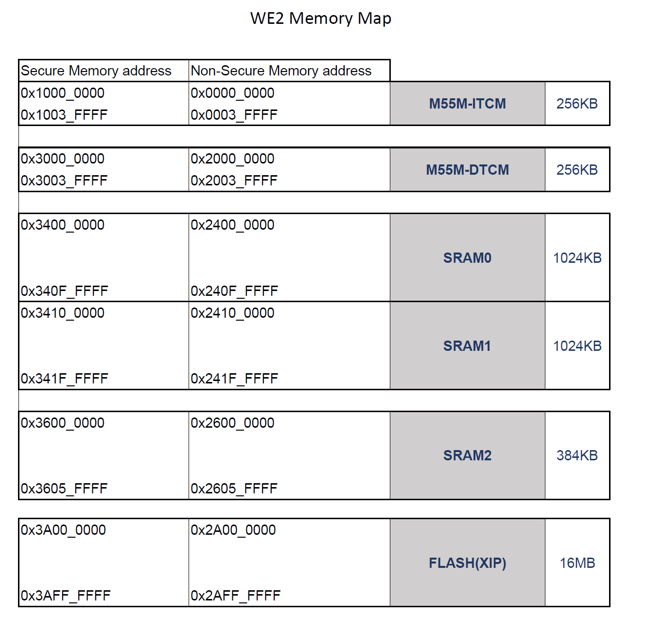 we2_memory_map.png