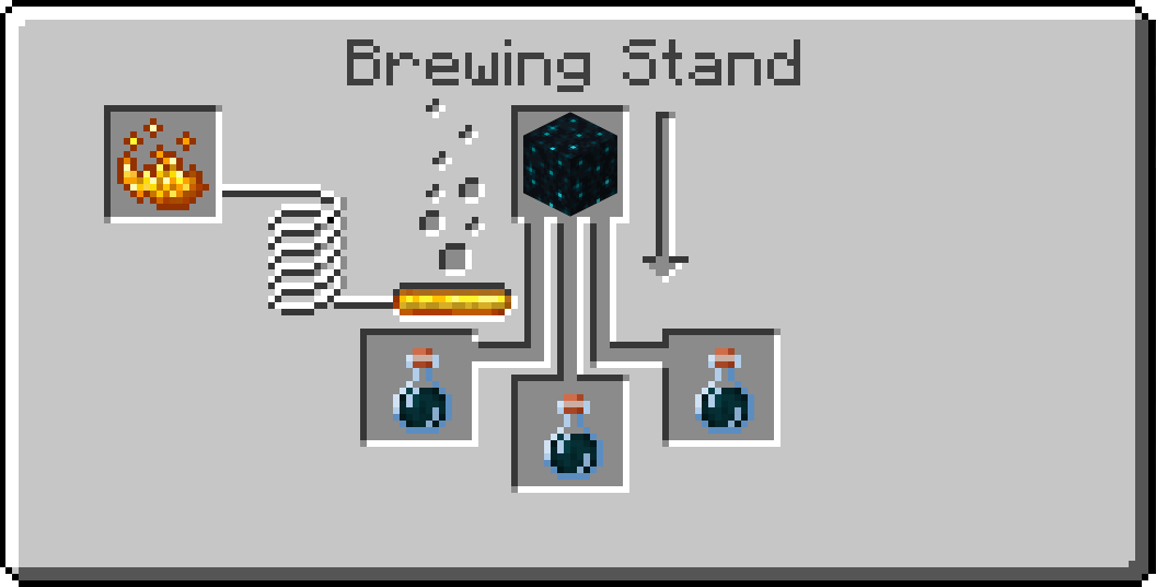 Sculk Block in Brewing Stand with Awkward Potions at the bottom. There's also some blaze powder ready to go.