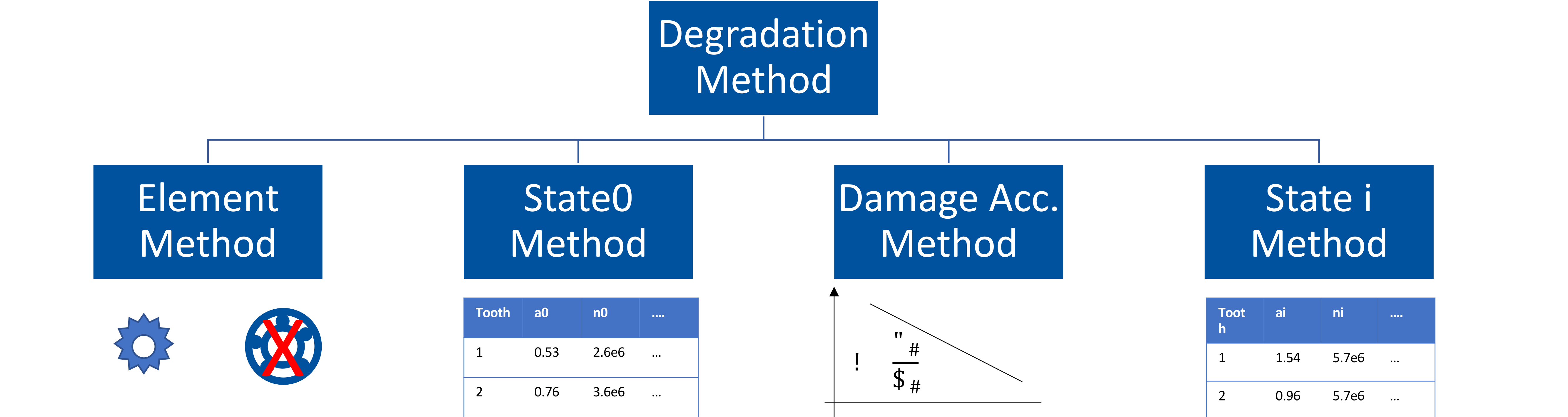 Degradation_Method.png