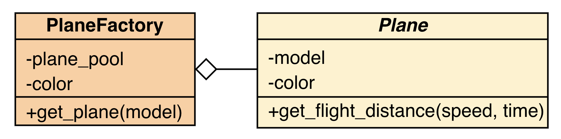 Object Pool diagram