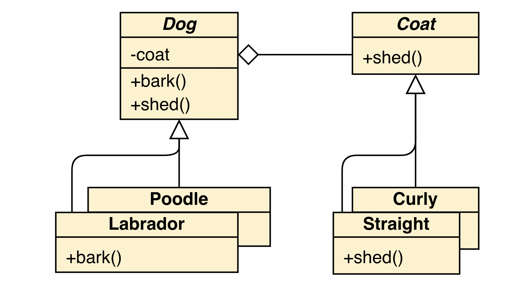 Mixer diagram
