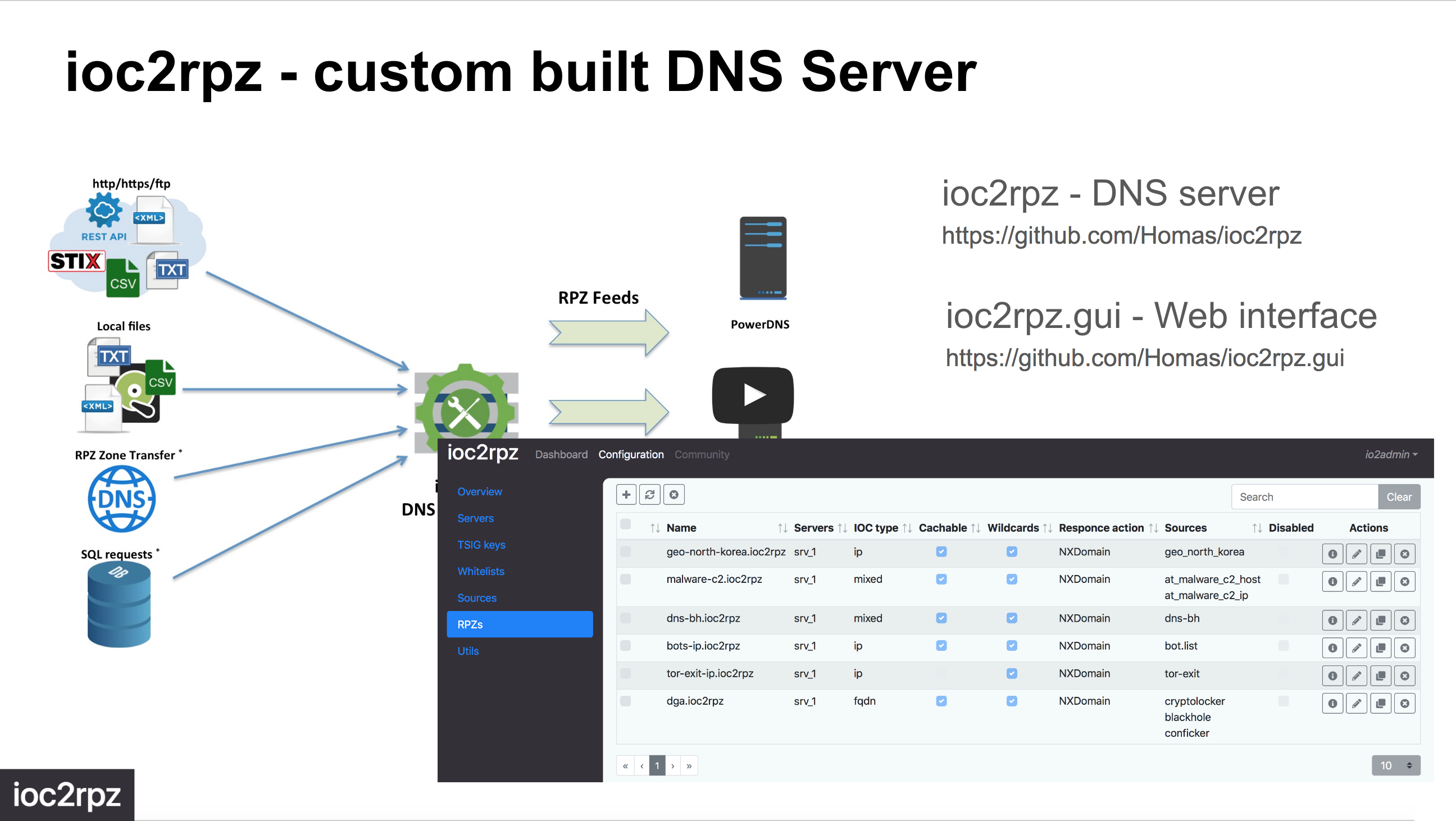 ioc2rpz_aws_setup.png