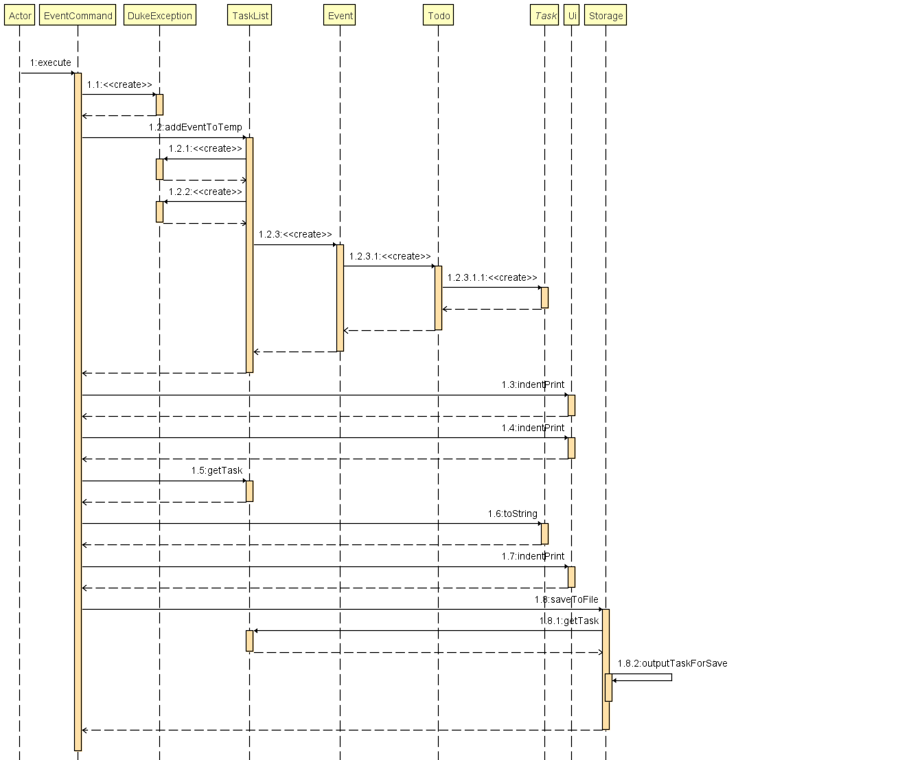 Image of SequenceDiagram