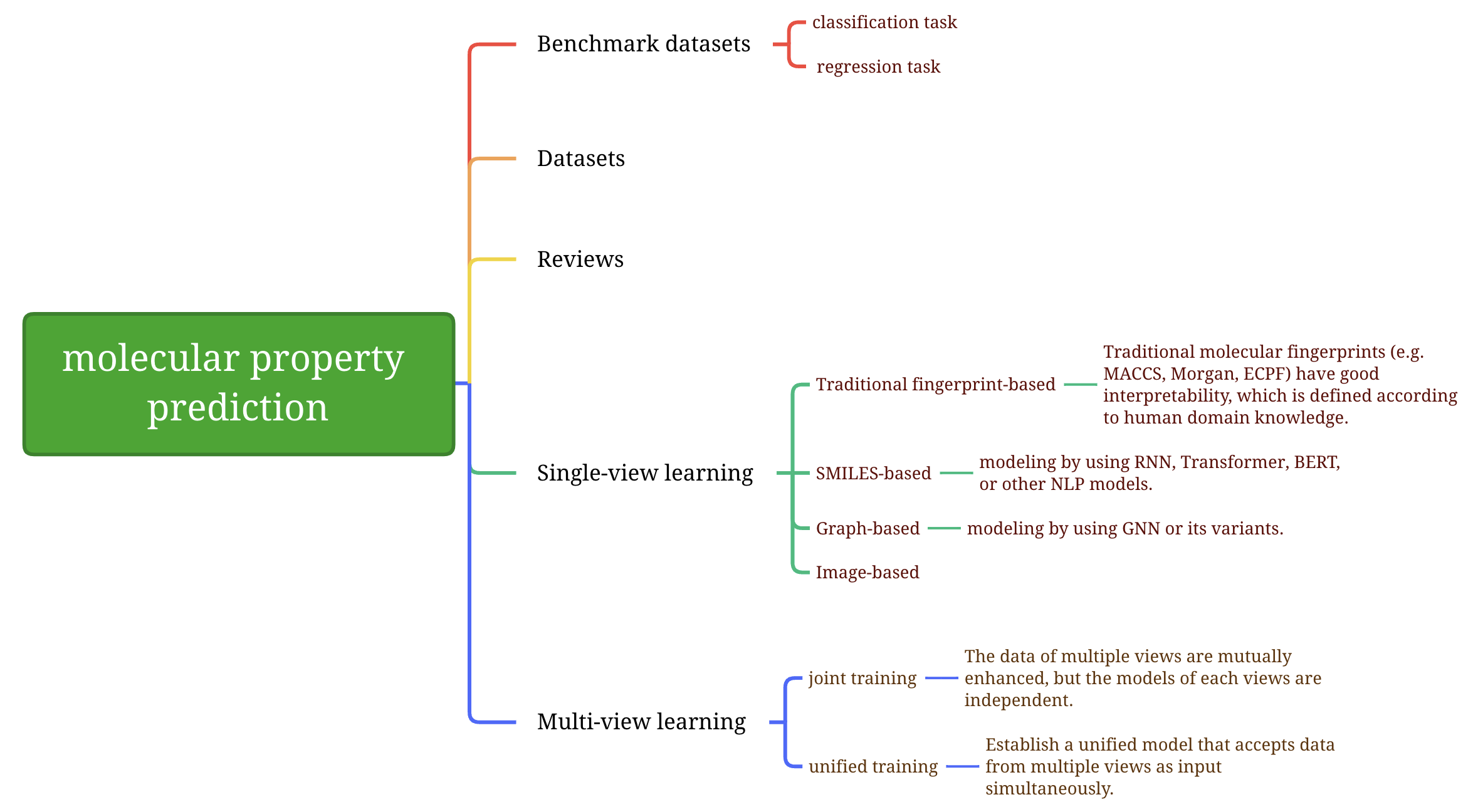 mindmap-mpp.png