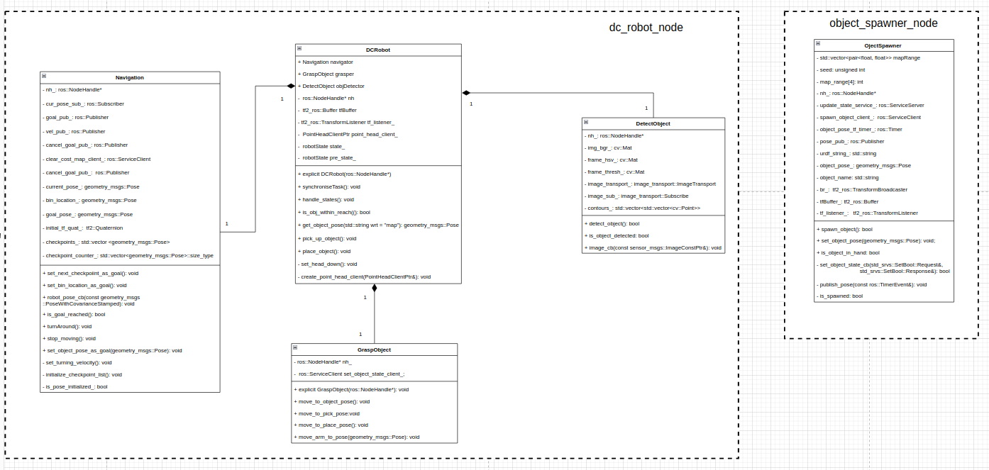 class_diagram.png