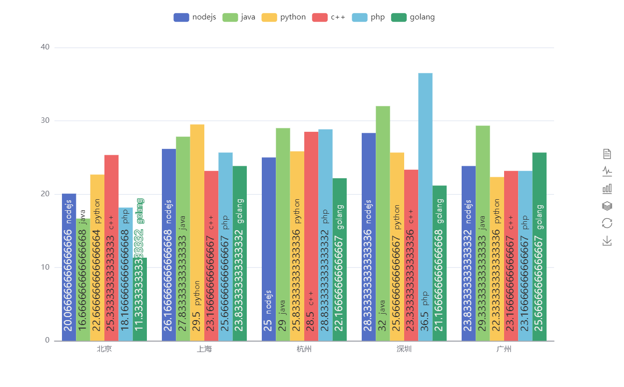 dataView.png