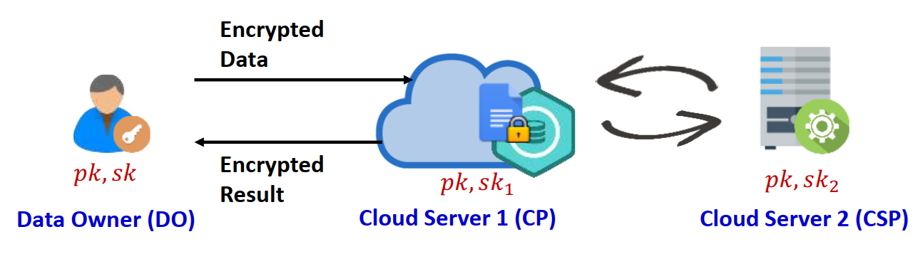 SOCI_system_architecture.png