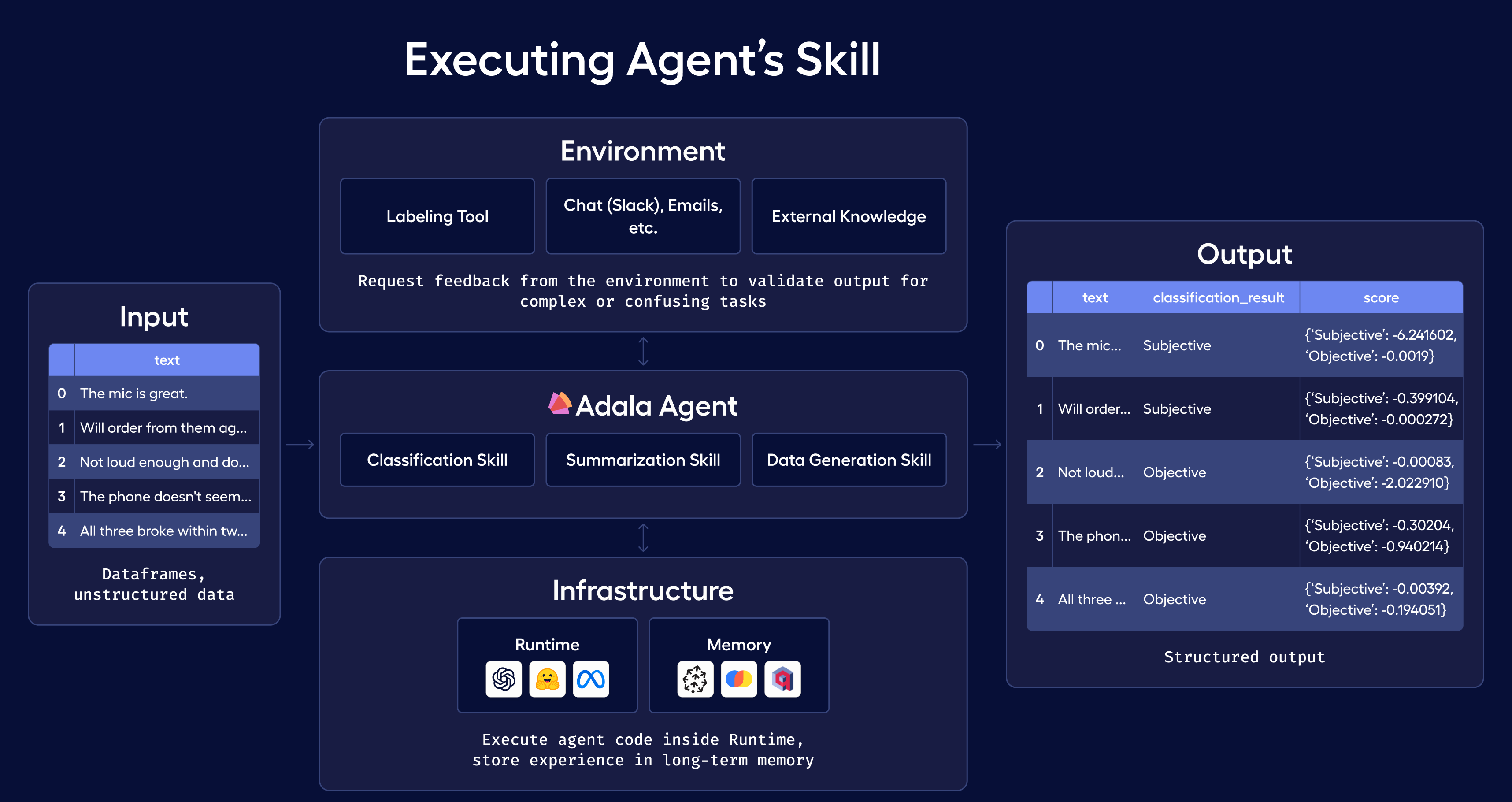 executing-agents-skill.png