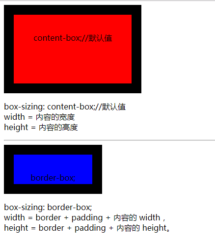 box-sizing