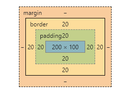 box-sizing