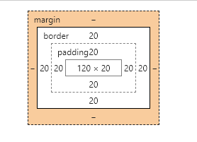 box-sizing