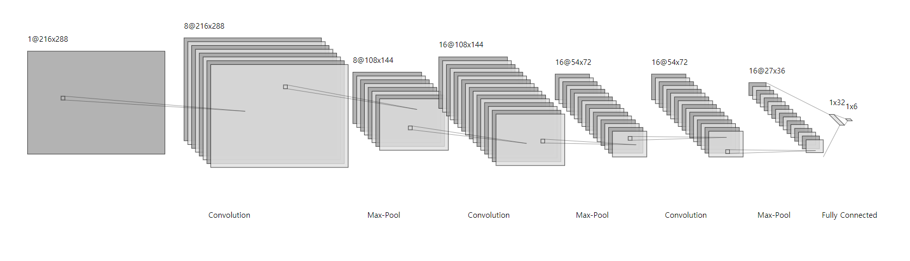 cnn_model_architecture.PNG