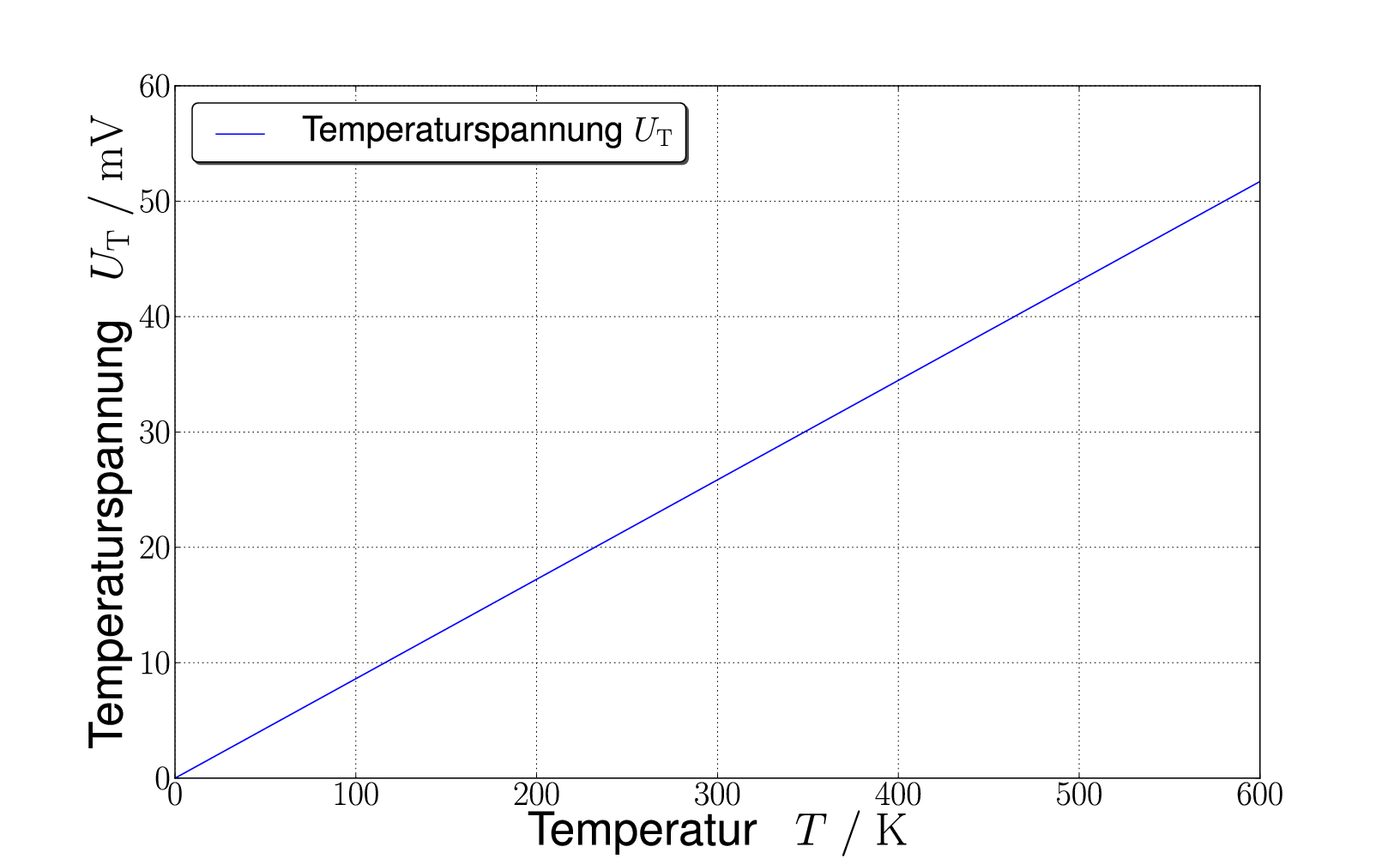 Temperaturspannung.png
