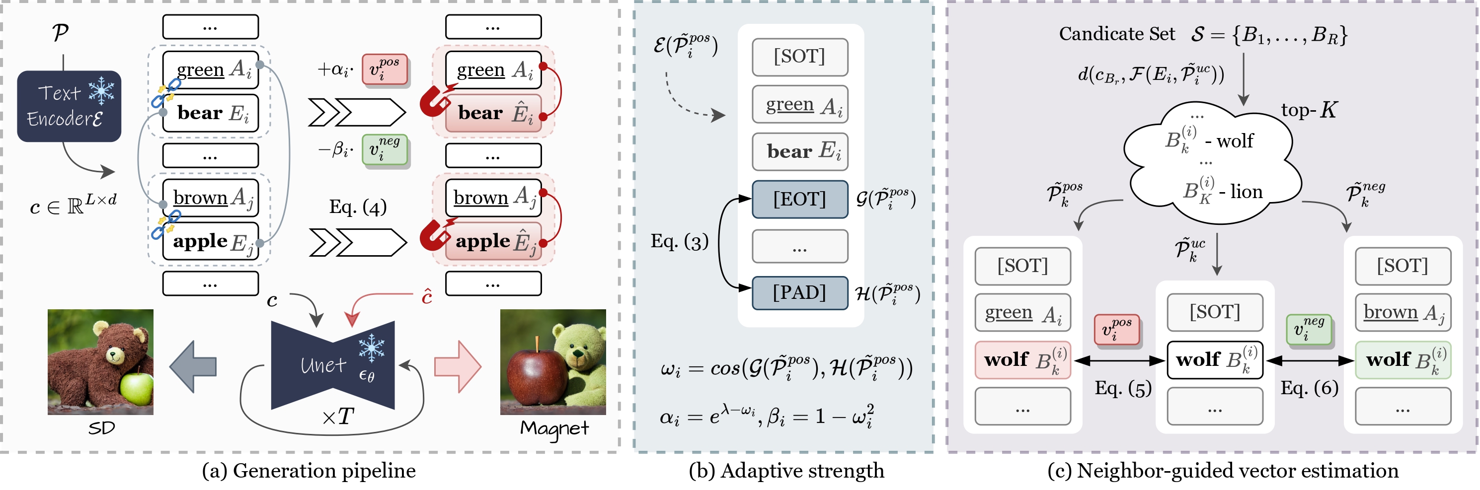 magnet_workflow.jpg