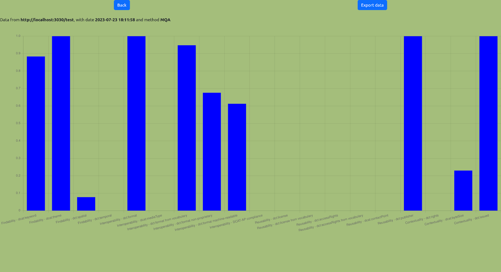 dge_sparql_mqa_local_results.png