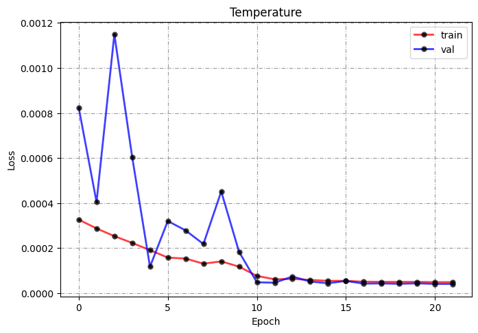 temp_loss.png