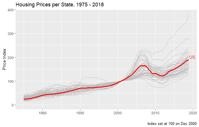 freddie_mac_plot1.png