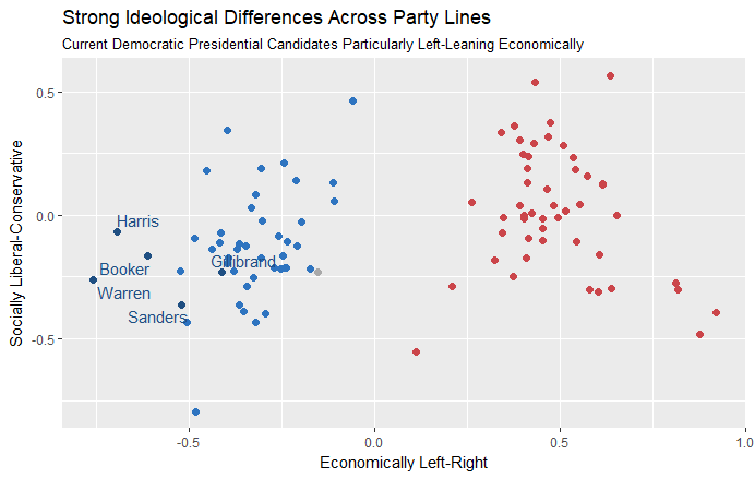 party_ideology_plot1b.png