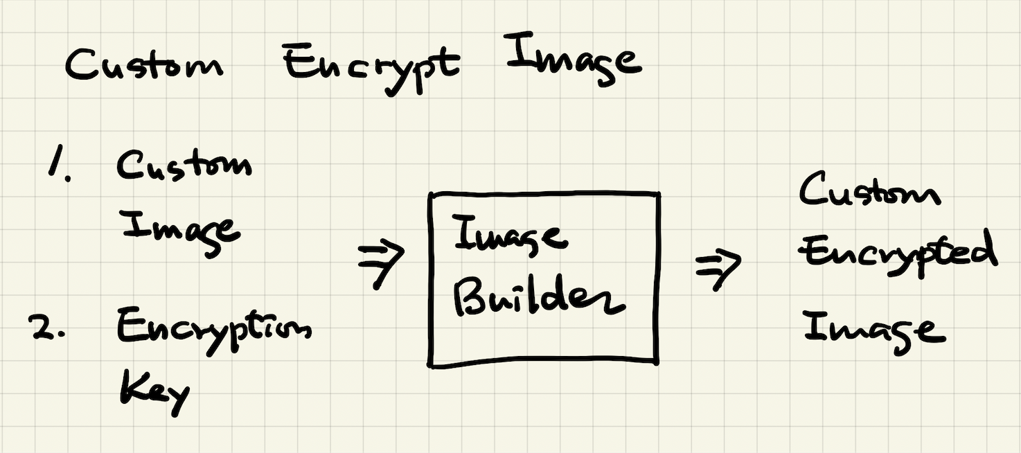 custom-encrypted-image.png