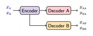 DualTKB encoder decoder architecture
