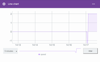 speed-chart.PNG