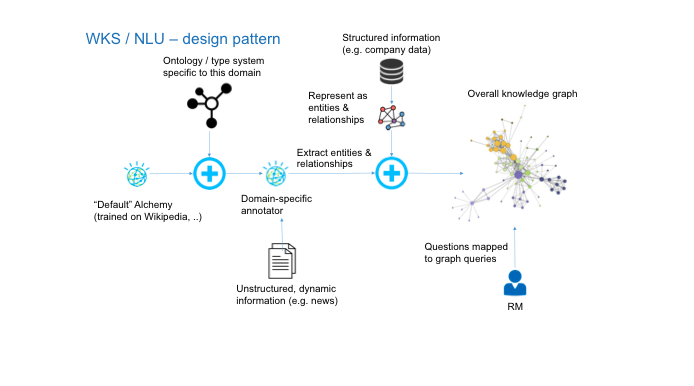 tech-architecture-1.png