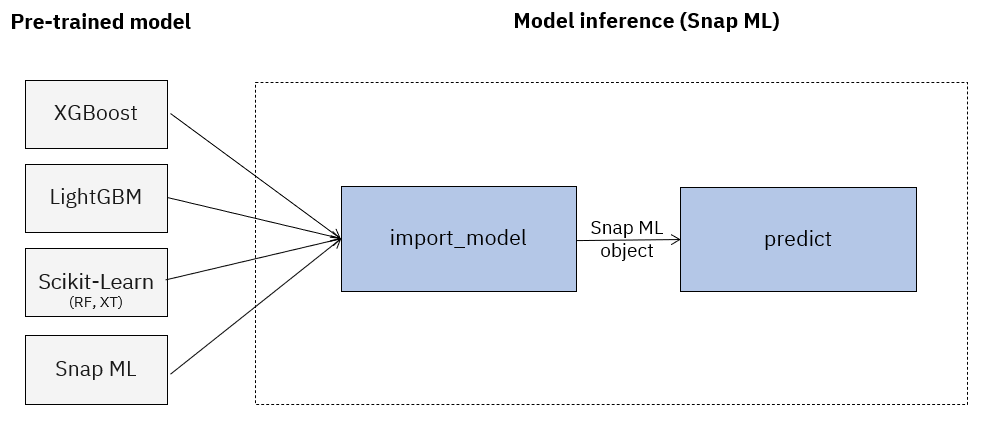 model-import.png