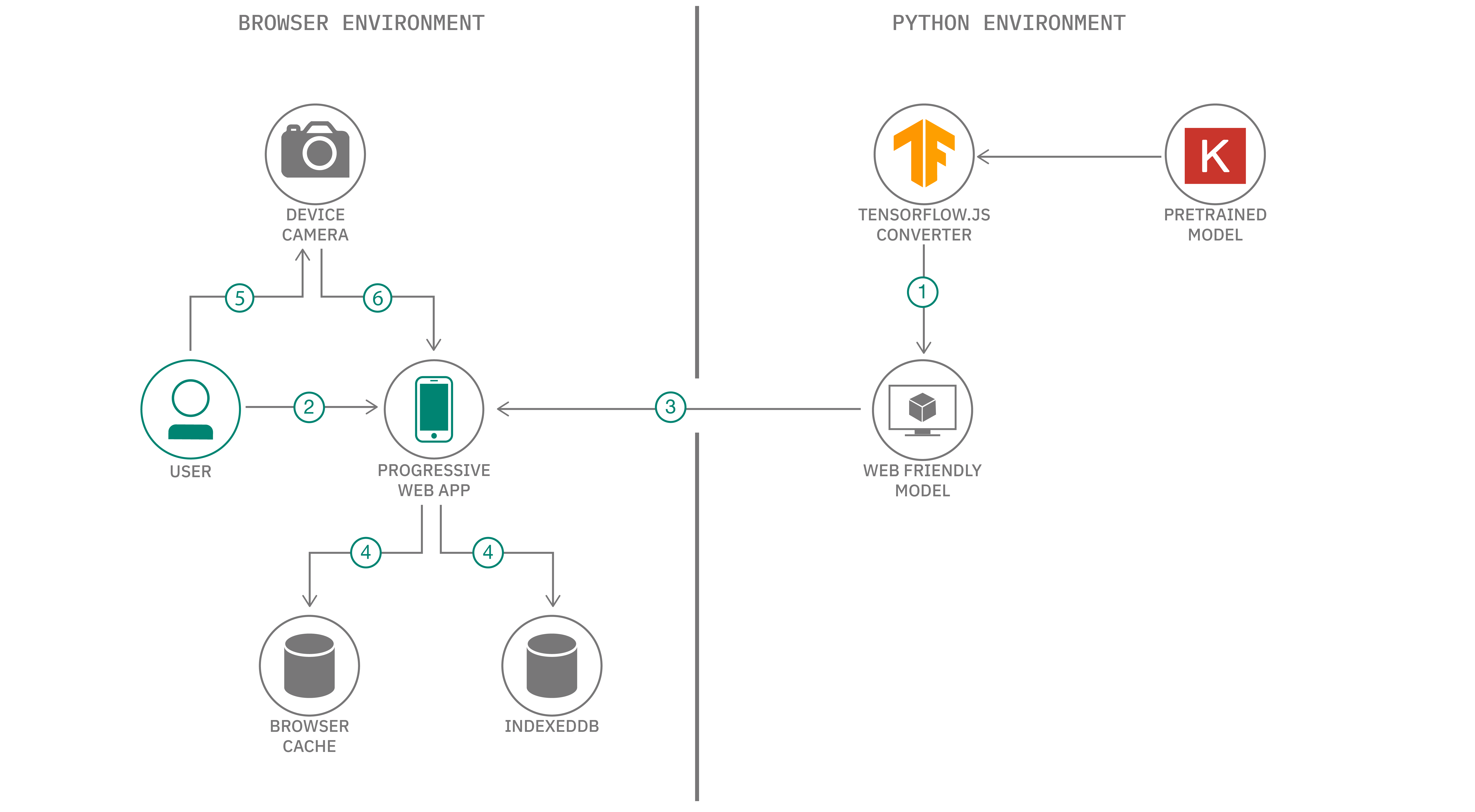 arch-diagram.png