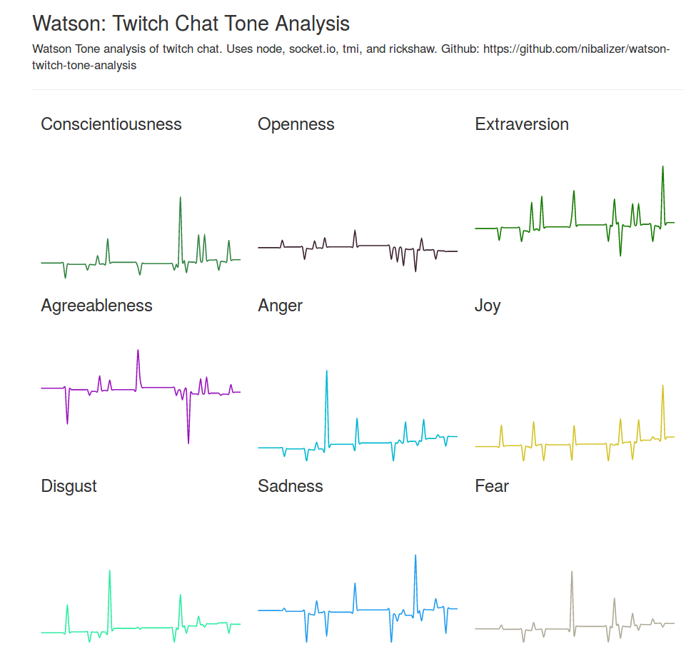 watson-twitch-tone-analysis.png