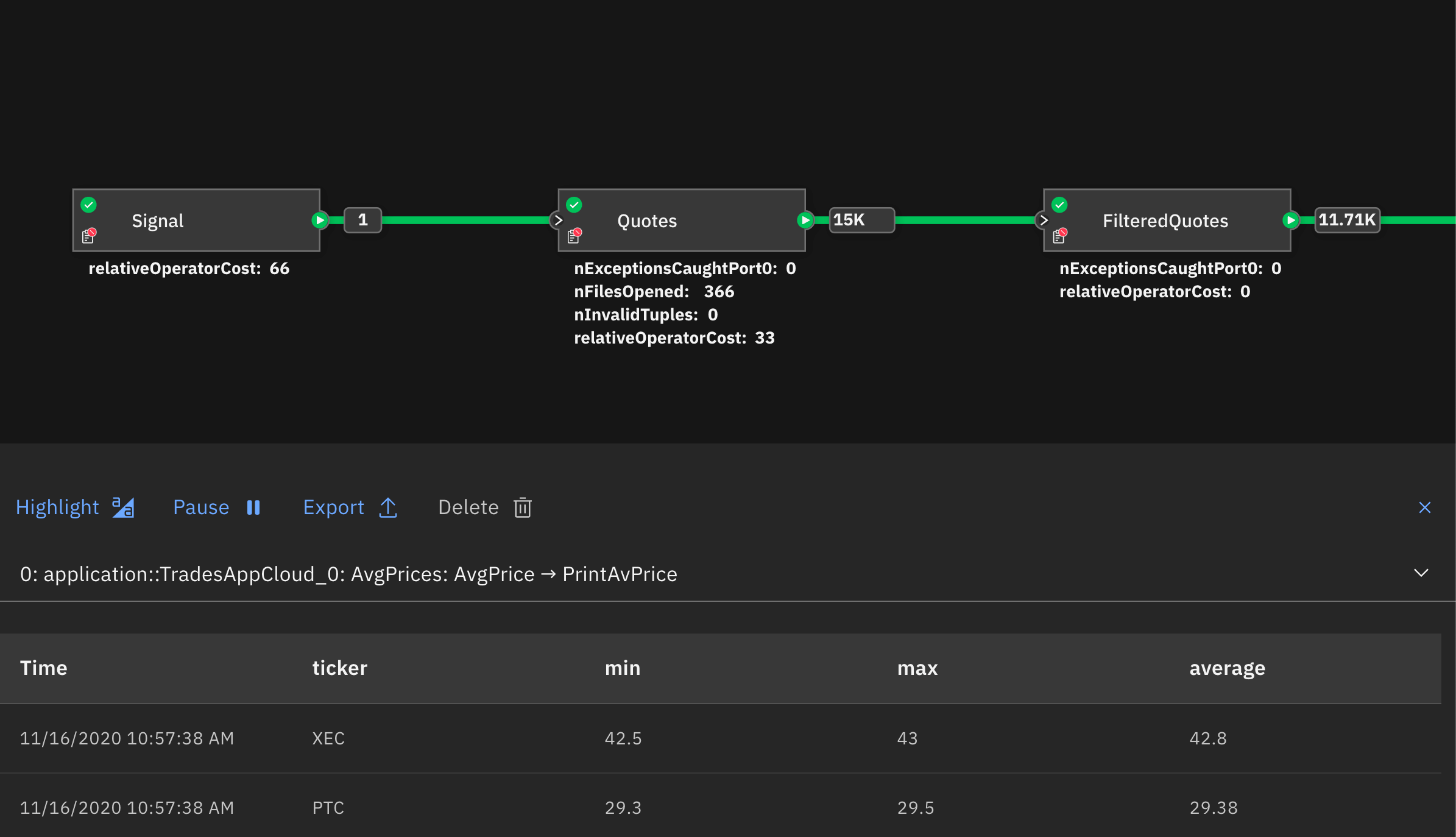 Job graph