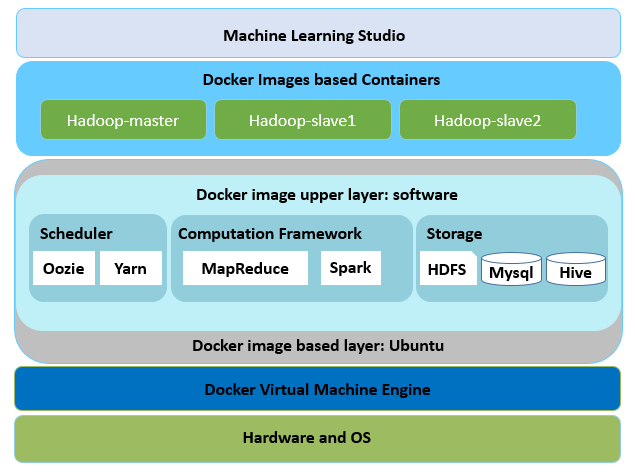 Docker_structure.png