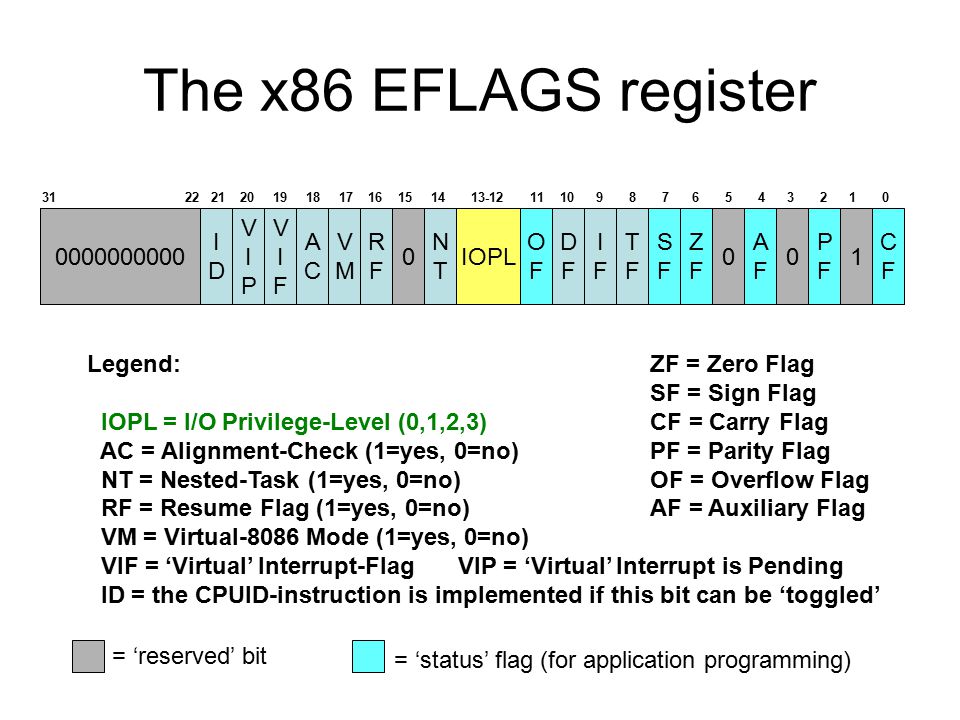 x86_EFLAGS_register.jpg