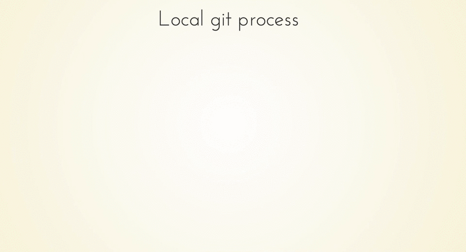 git-process.gif