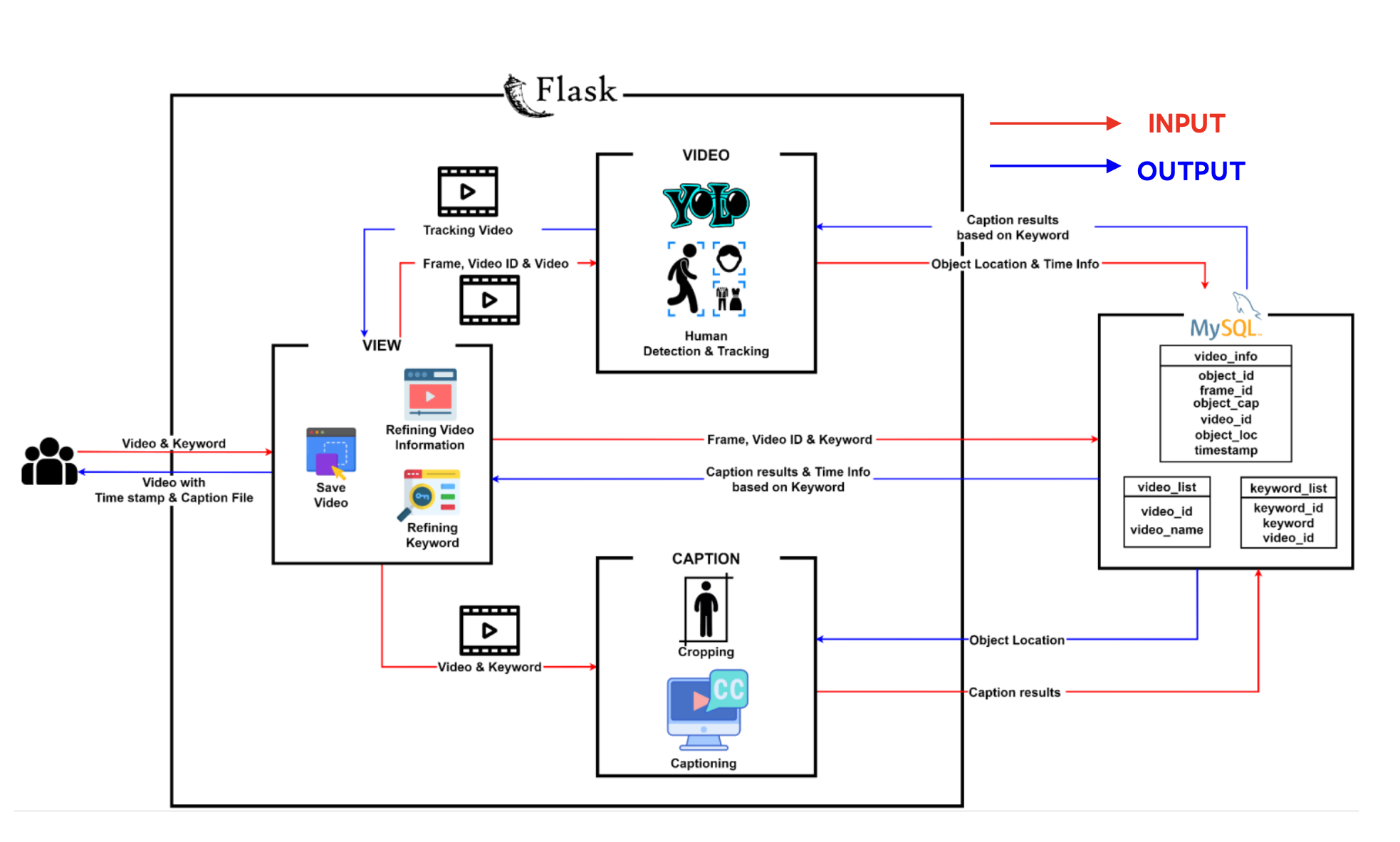 system_overview.png