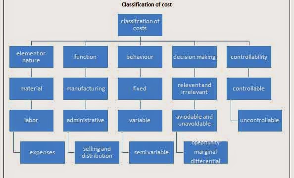 Classification of Costs.jpg