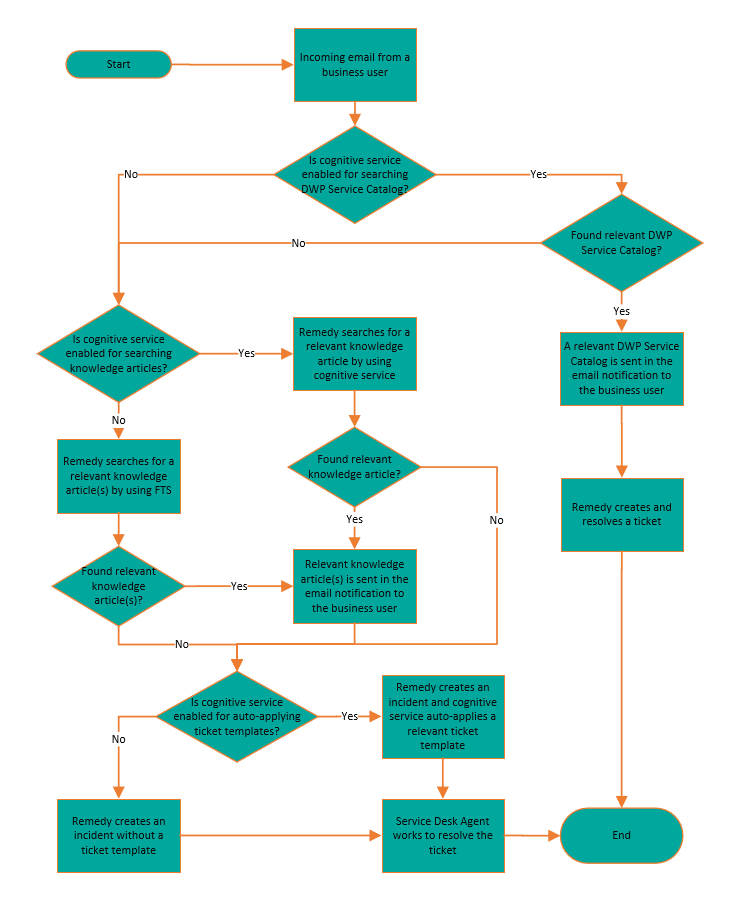 FlowDiagram.png