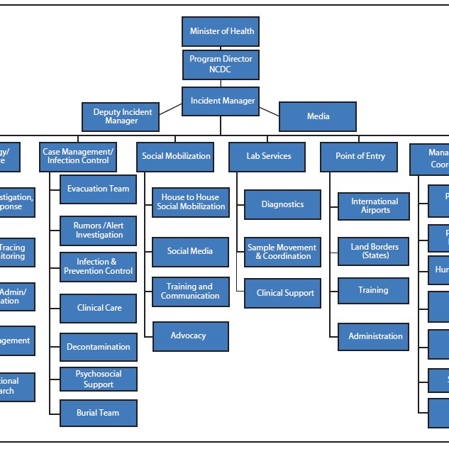 Nigerias-Ebola-Response-Incident-Management-Centre-Shuaib-et-al-2014_Q640.jpg