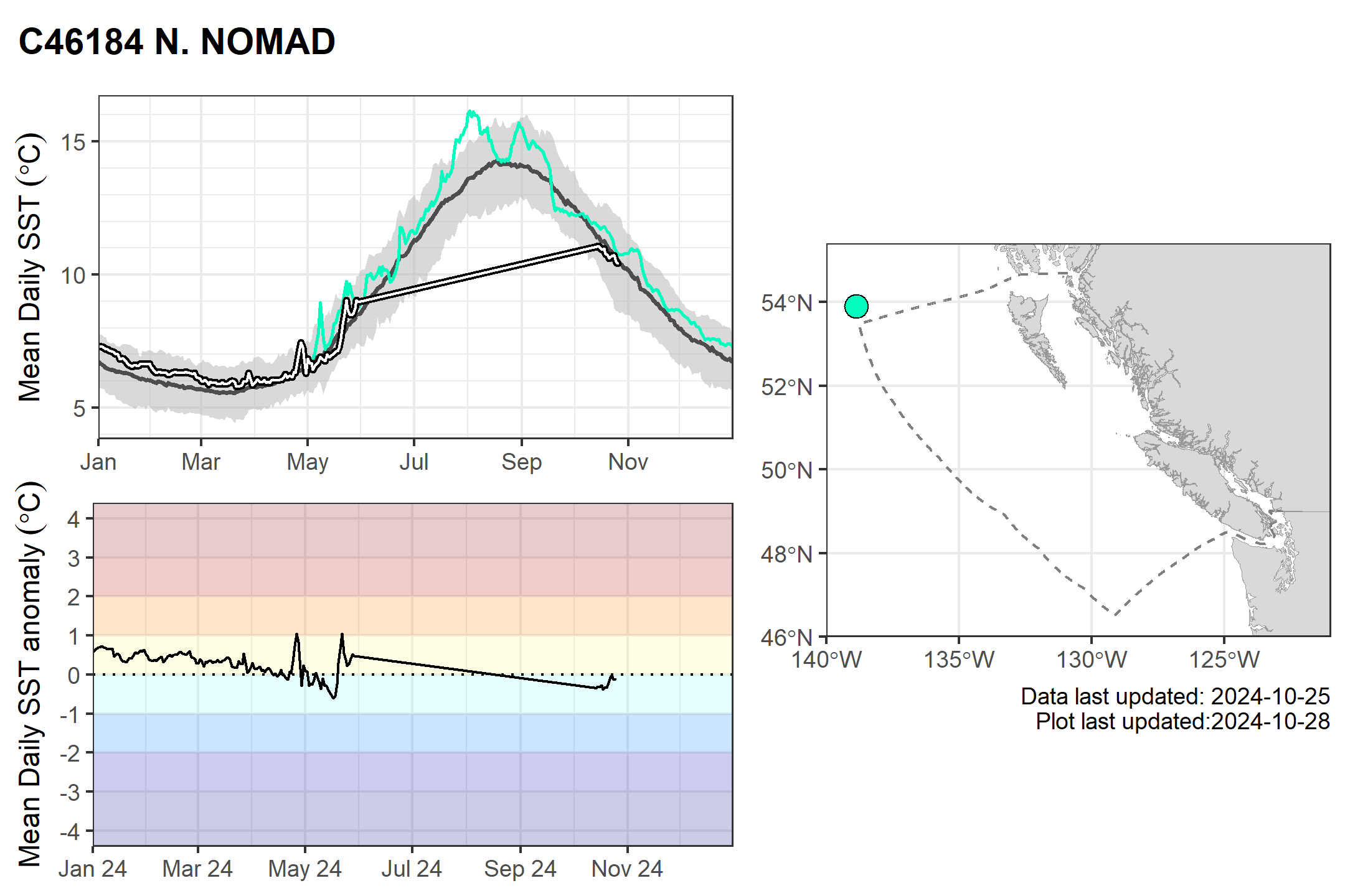 Daily_mean_SSTP_C46184.png