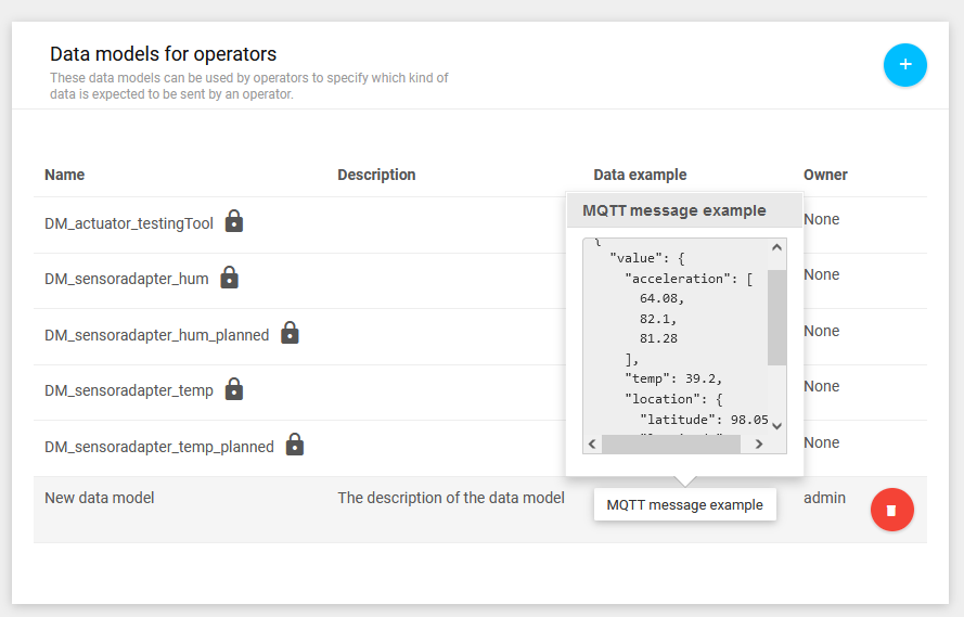 MQTT message example of a data model