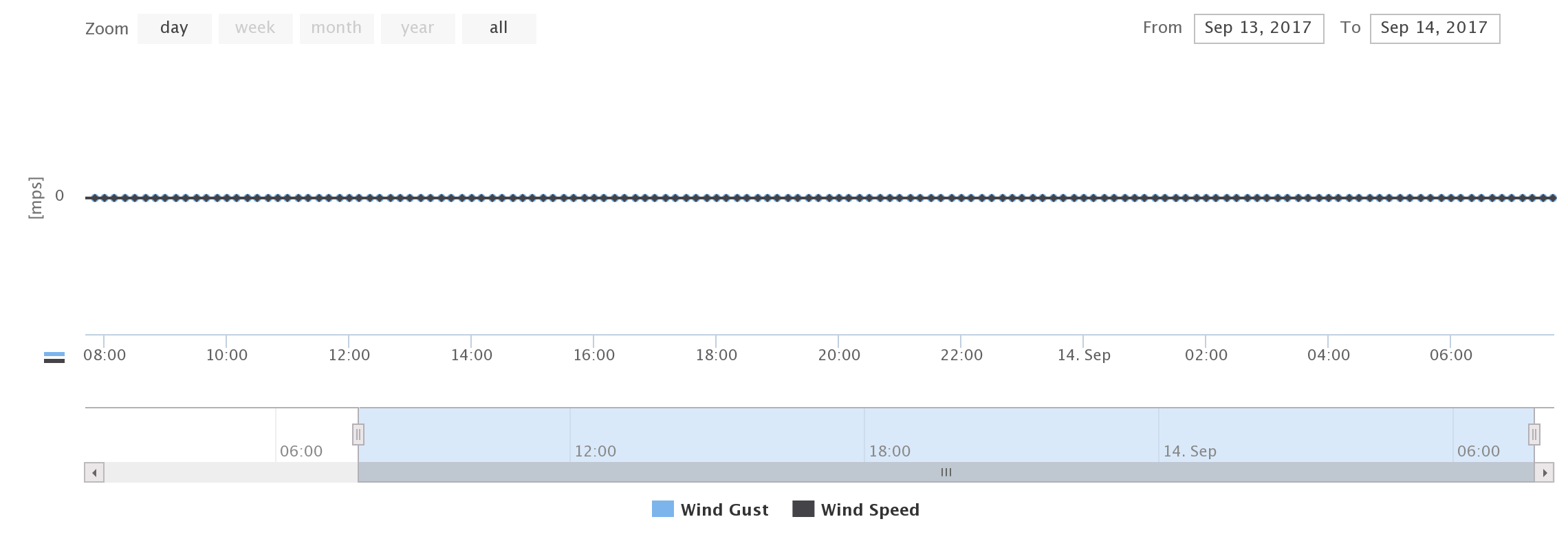 wind-speed.png