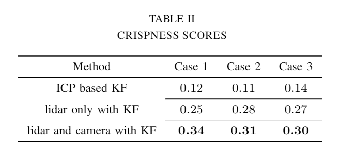 crispness_scores