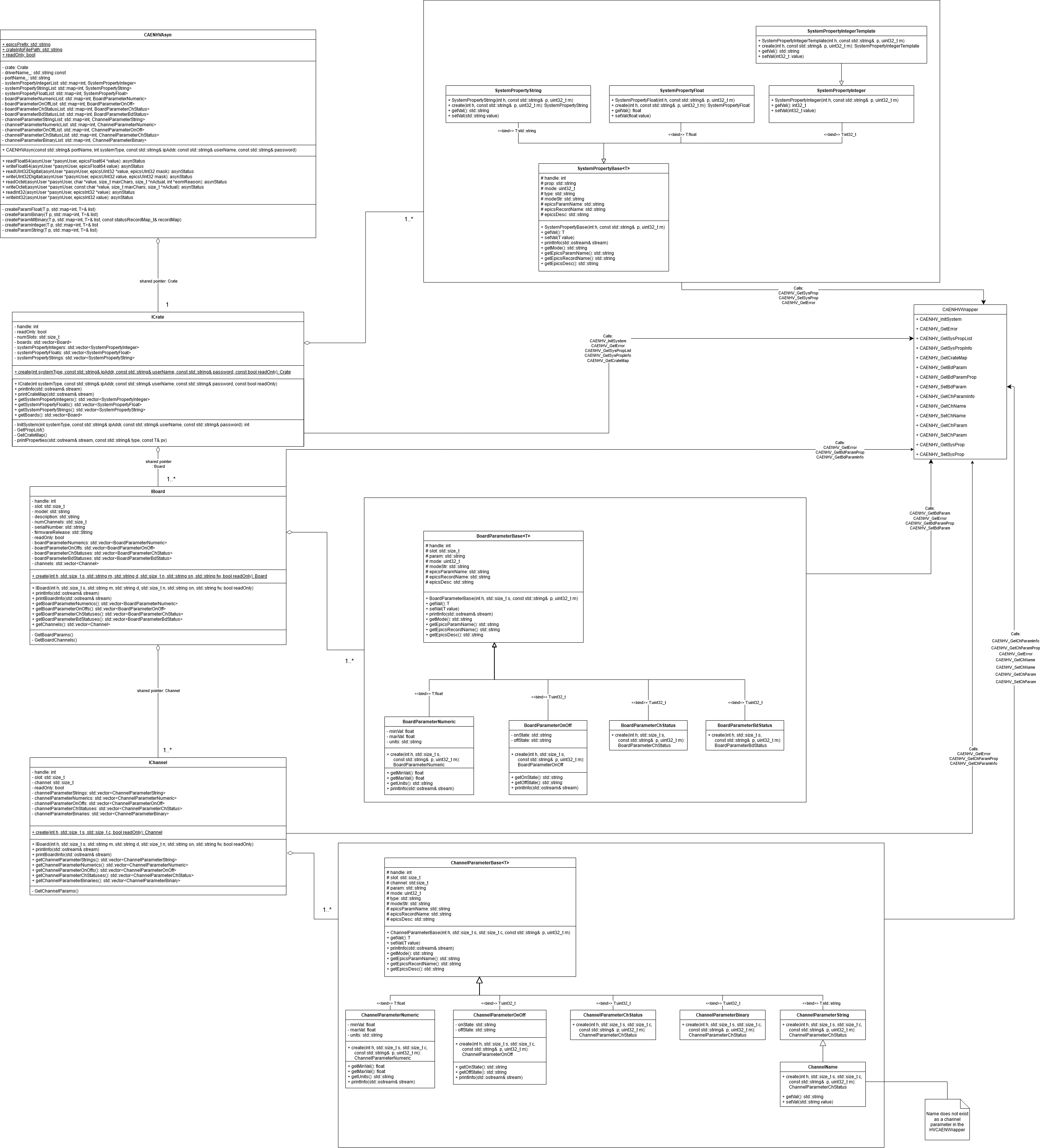 CAENHVAsyn UML diagram