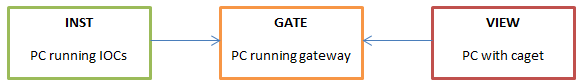 Gateway schematic