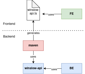 winslow-api-ts-generation.png
