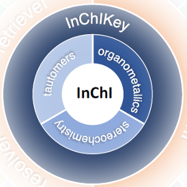 IUPAC-InChI