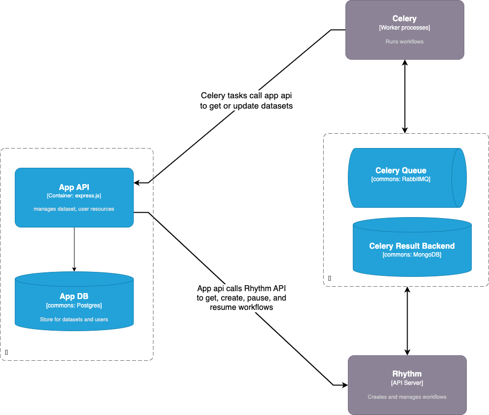 app-celery-communication-diagram.png