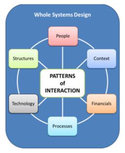 the_whole_systems_design001.jpg