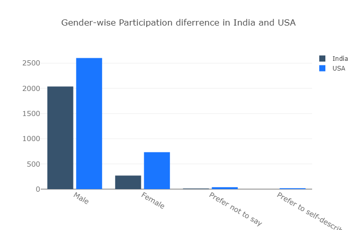 gender after filtering.png